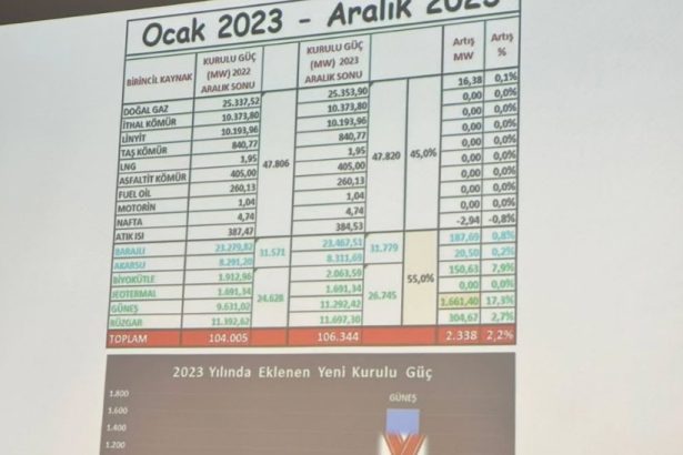 Sunvital ile PV Sistemleri Bilgilendirme Toplantısı (3)